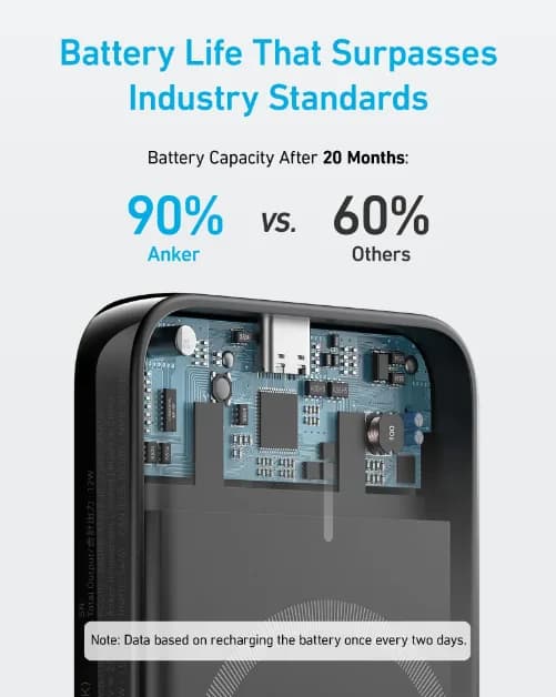 Anker 321 Maggo Battery Powercore 5000 mAh - Image 2