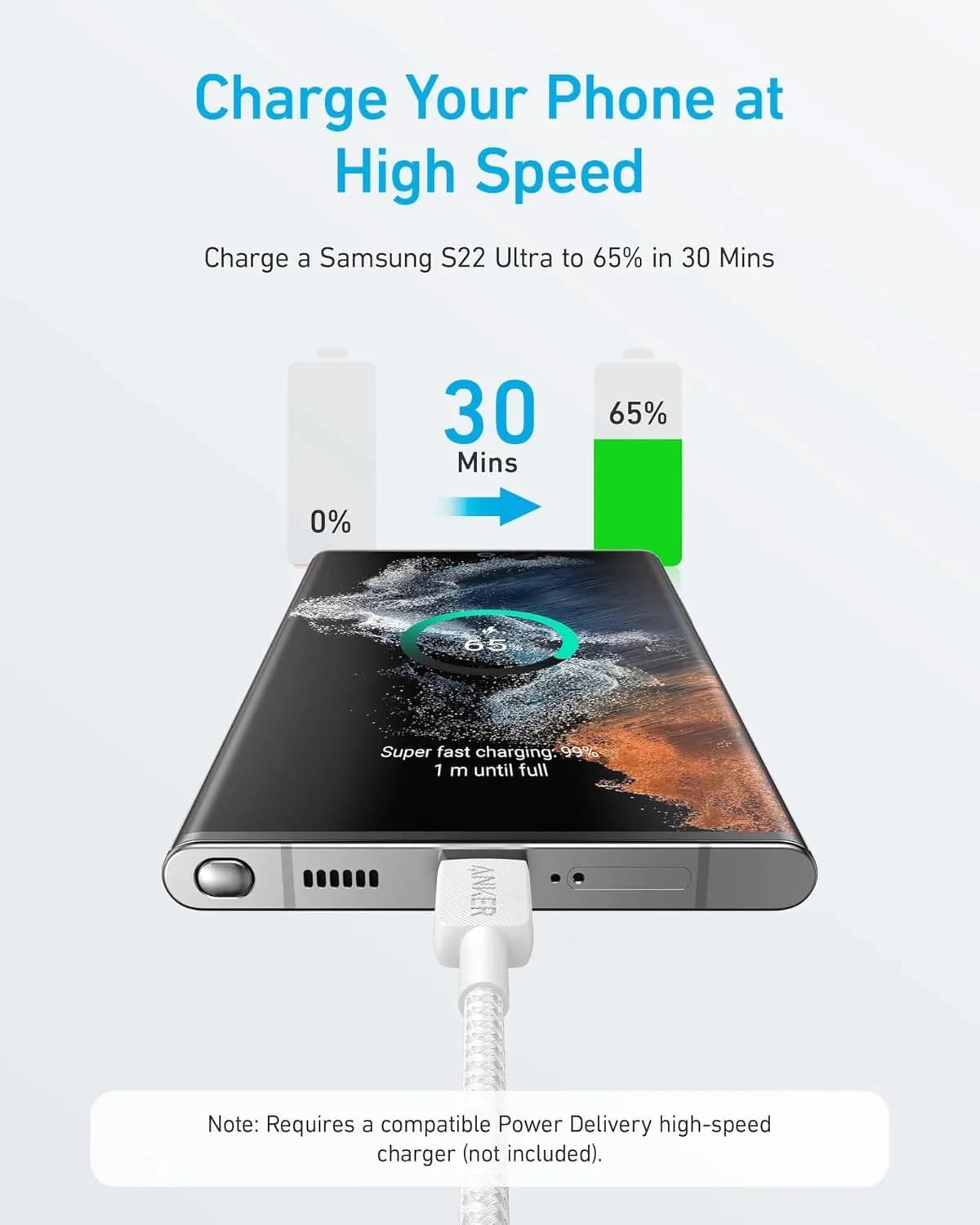 Anker 322 USB -C TO USB -C cable (3ft Braided) | White - Image 2