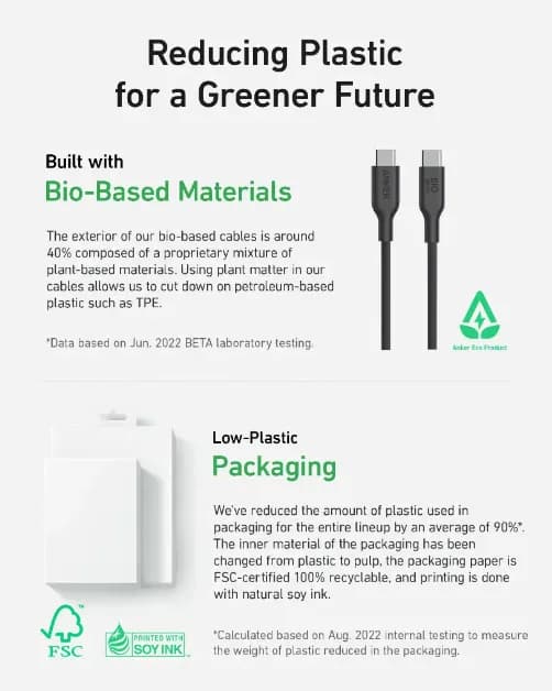 Anker 544 USB-C to USB-C Cable (Bio-Based 6ft) - Image 2