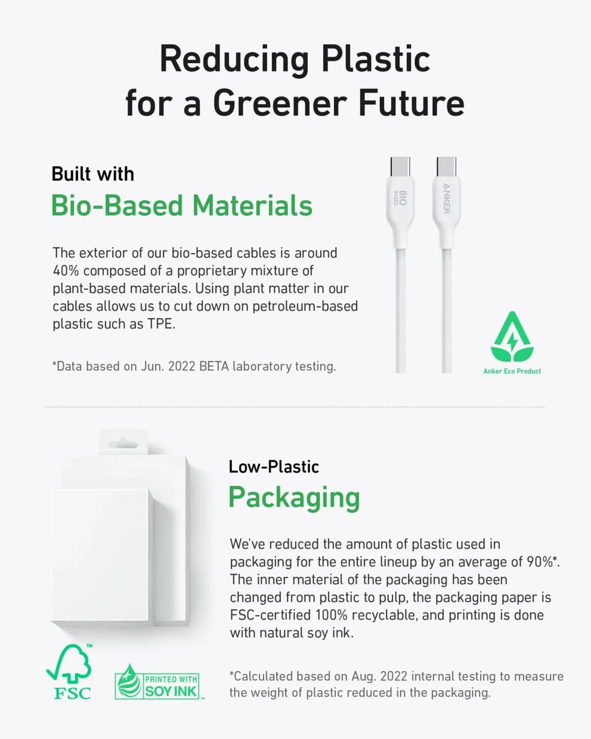 Anker 544 Cable Bio Based And Durable Usb-c To USB-C 6ft | White - Image 2