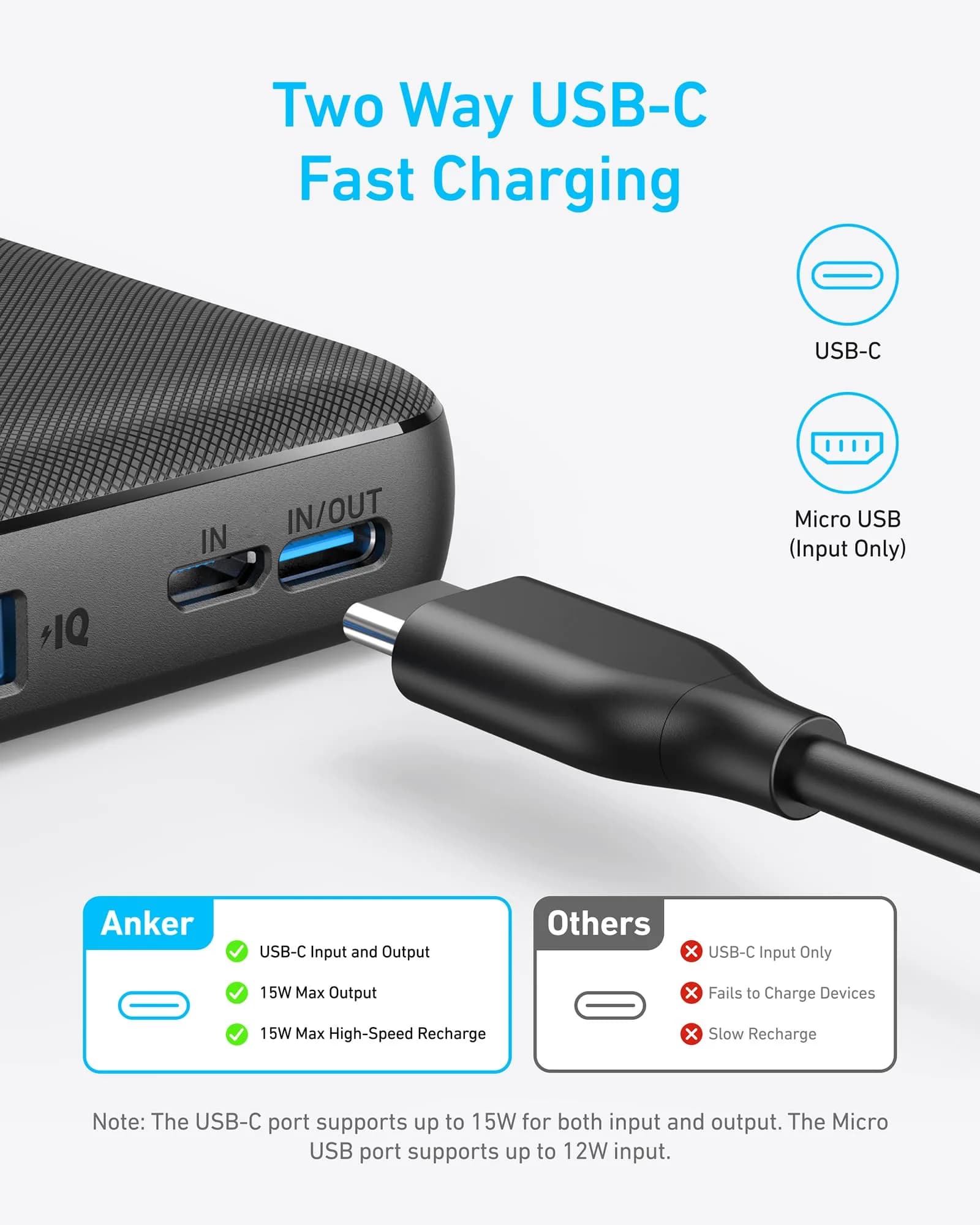 باور بانك من ANKER (سعة 10,000 مللي أمبير – قدرة 15 واط) – منفذ USB-A واحد / منفذ USB-C واحد / Micro USB | أسود - صورة 2