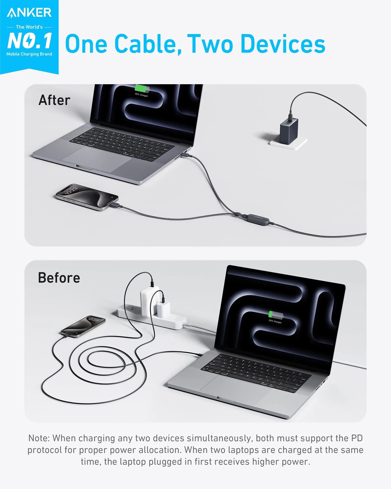 كيبل 2 في 1 USB-C إلى USB-C بطول 4 أقدام/1.2 متر 140 واط من Anker | أسود - صورة 3