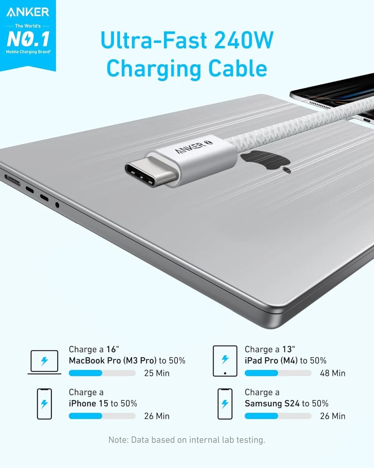 Anker Zolo 240W USB-C to USB-C Cable, Braided and Dirt-Free 1.8m (6ft) | White - Image 3