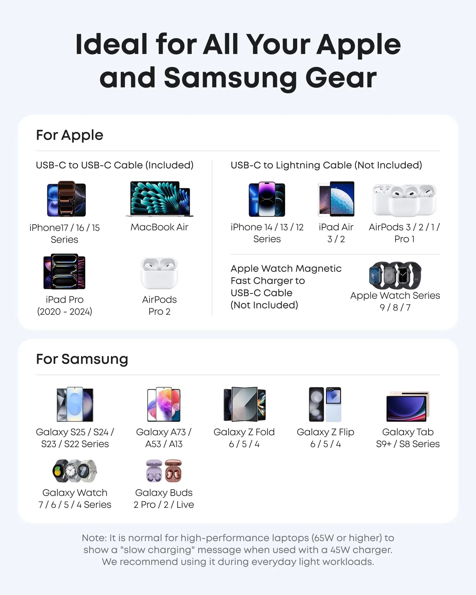 شاحن أنكر نانو سريع 45 واط بتقنية GaN – USB-C | أسود - صورة 4
