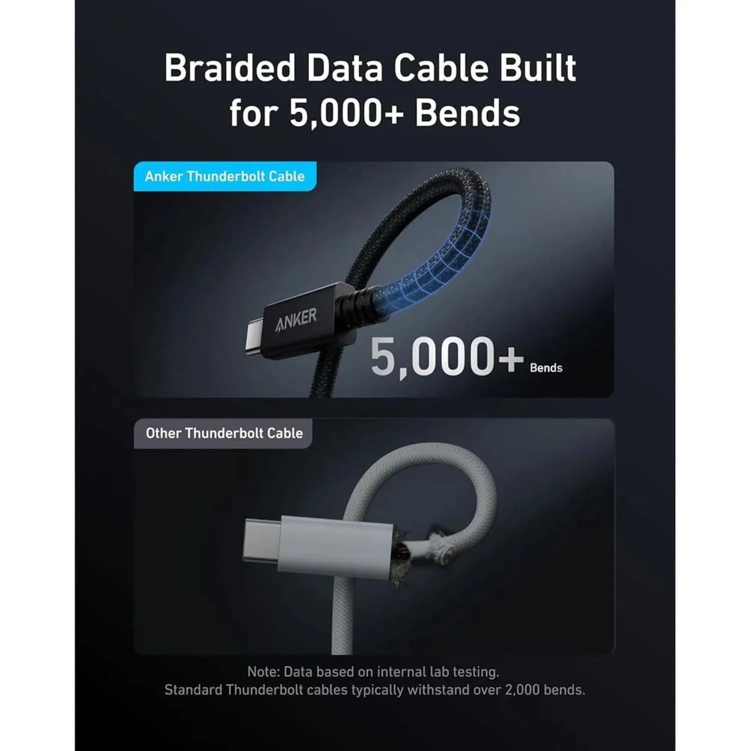 كيبل ANKER Prime Thunderbolt 4 من USB-C إلى USB-C (طول 1 متر / 3.3 قدم – 240 واط – 40Gbps) | أسود - صورة 4