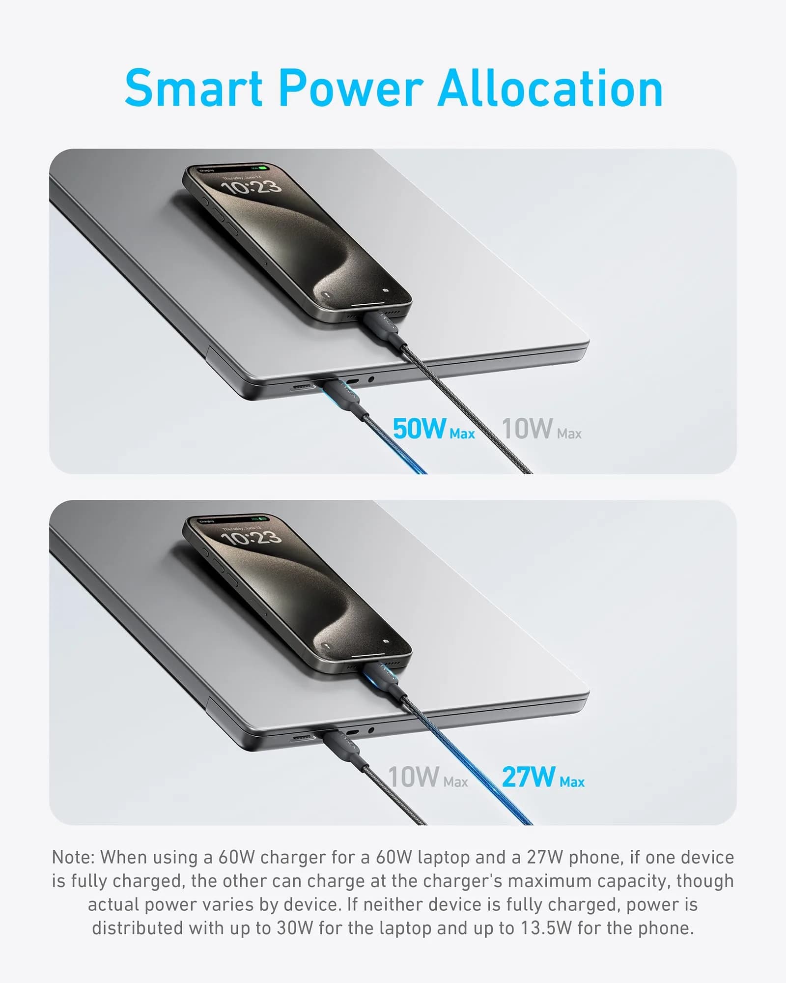 كيبل 2 في 1 USB-C إلى USB-C بطول 4 أقدام/1.2 متر 140 واط من Anker | أسود - صورة 5