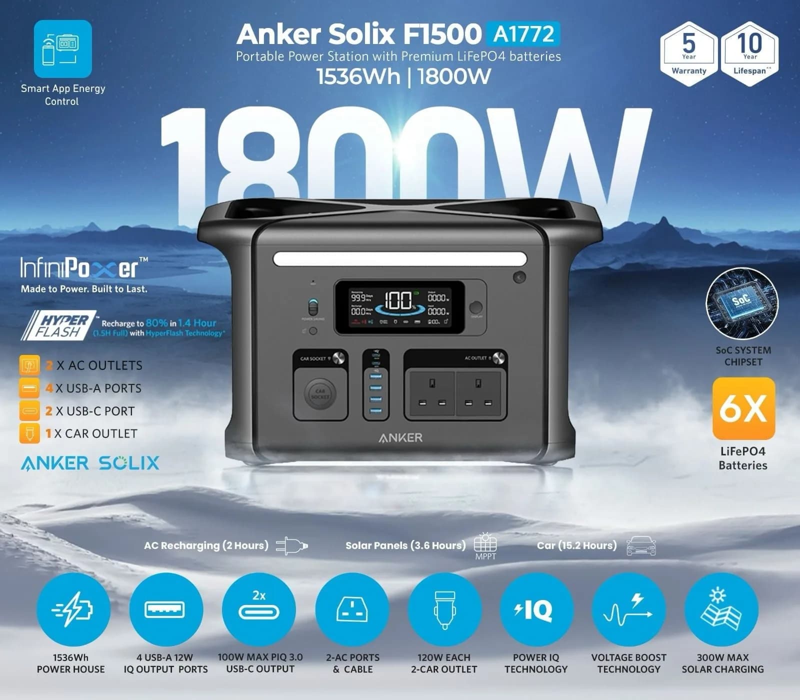 محطة طاقة محمولة SOLIX F1500 بقوة 1536 واط / ساعة و 1800 واط من Anker
 - صورة 5