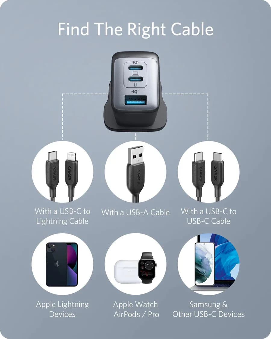 شاحن أنكر PowerPort III بقدرة 65 واط، 3 منافذ | شحن سريع USB-C و USB-A | تقنية PowerIQ 3.0 | أسود - صورة 6